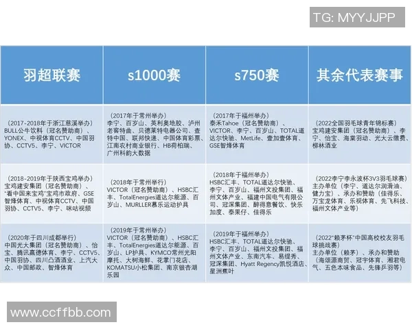 全球体育产业发展趋势与国际赛事影响力的深度分析与展望 全球体育产业发展趋势与国际赛事影响力的深度分析与展望