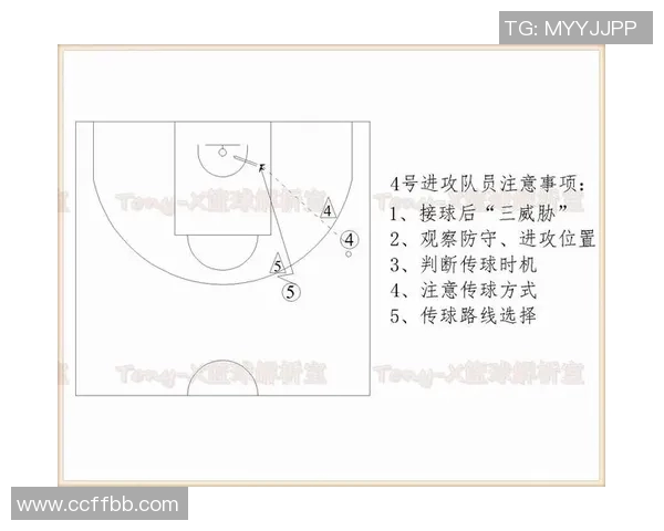 上海篮球队进攻体系解析:战术运用与团队配合的完美结合 上海篮球队进攻体系解析:战术运用与团队配合的完美结合