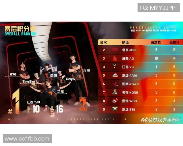 和平精英赛事分析：深入探讨JDG战队的强大实力与战术策略